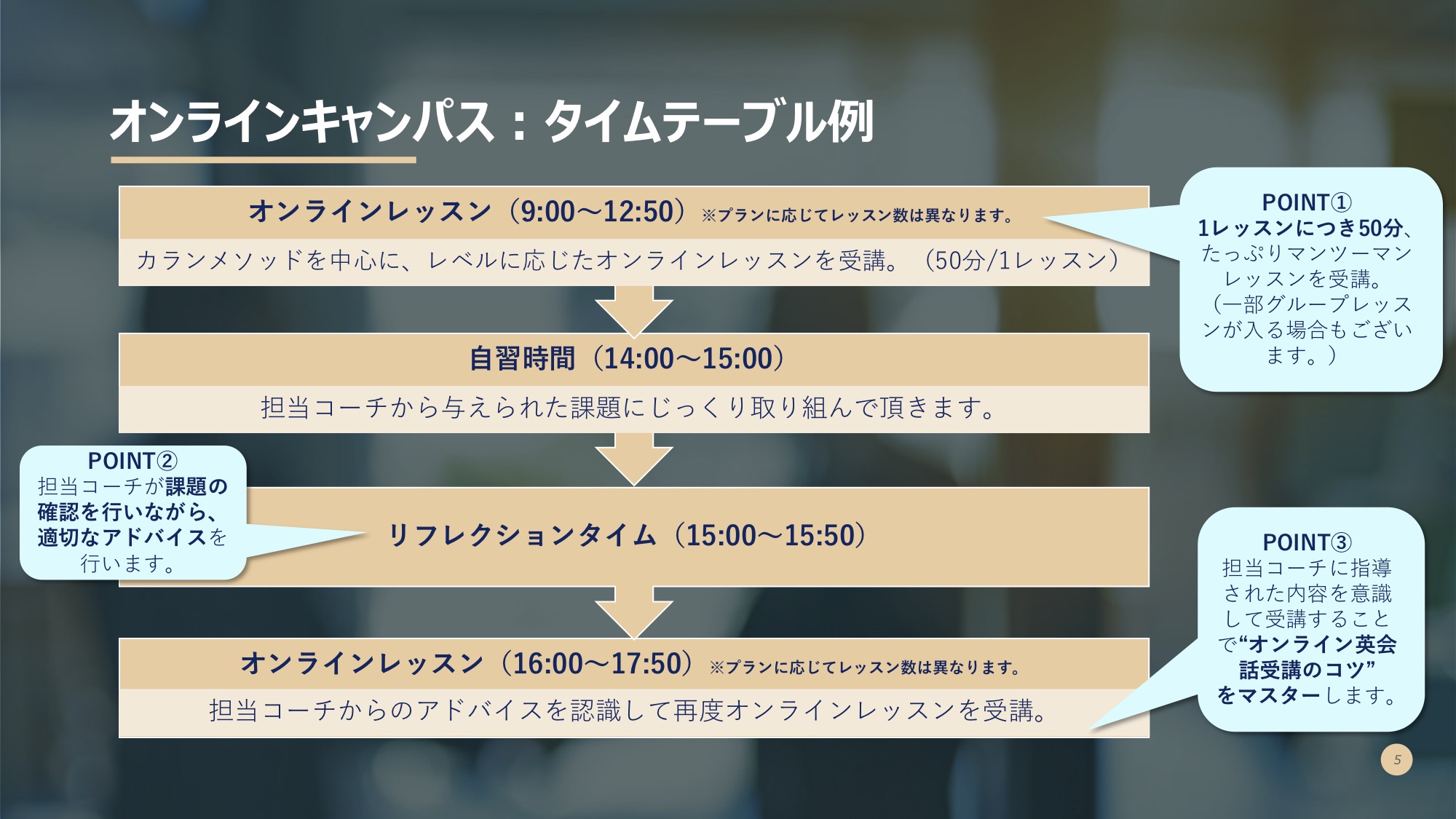 Qqenglishオンラインキャンパス セブ社会人留学 フィリピン セブ英語留学 専門エージェント